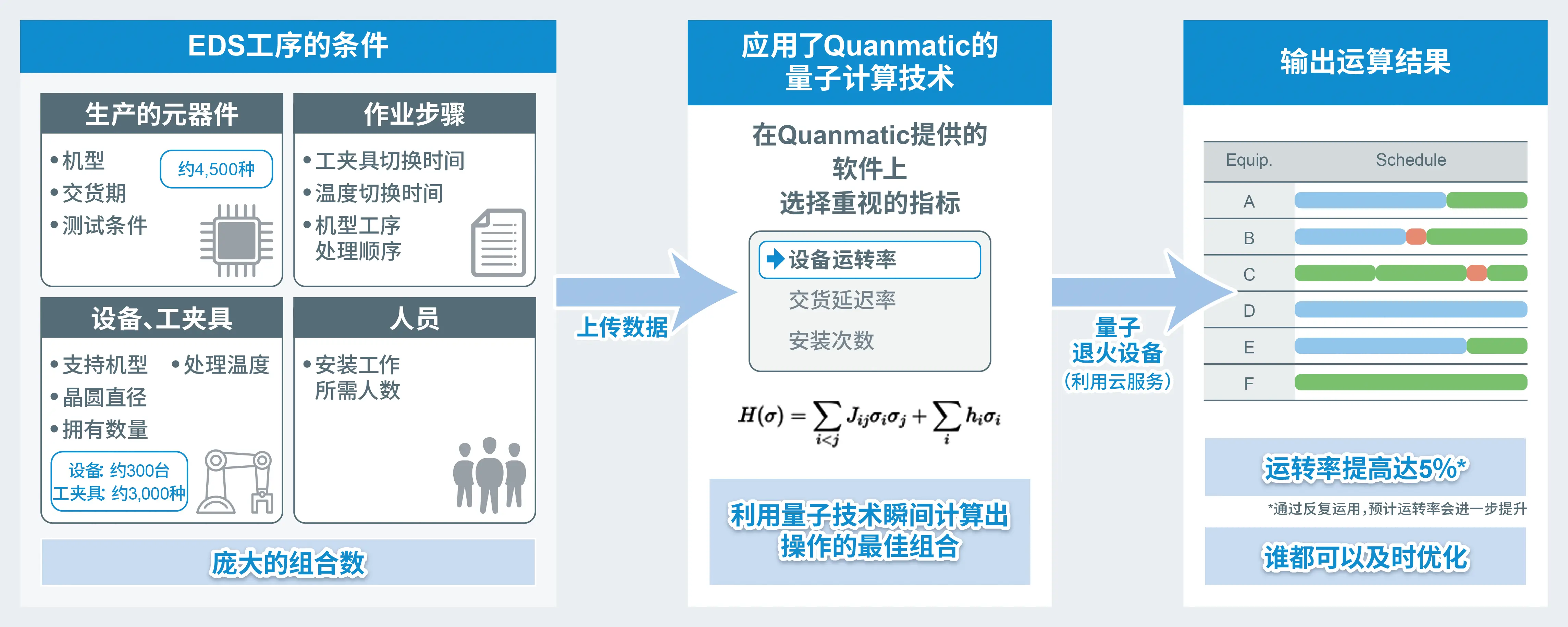 Quanmatic˾ӼŻ칤