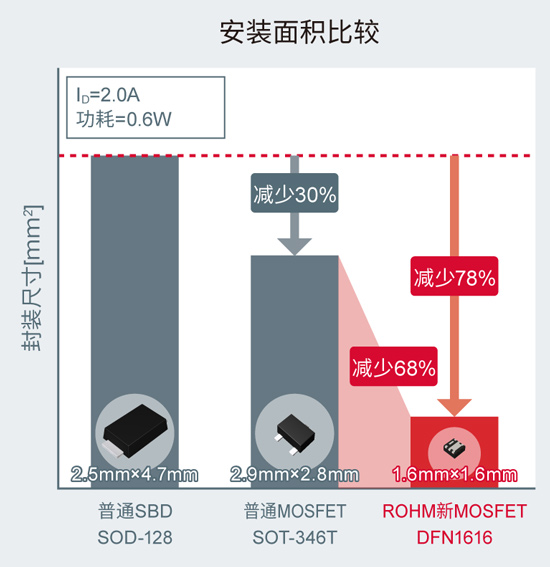 滻ΪС͵ײ缫 MOSFETװ