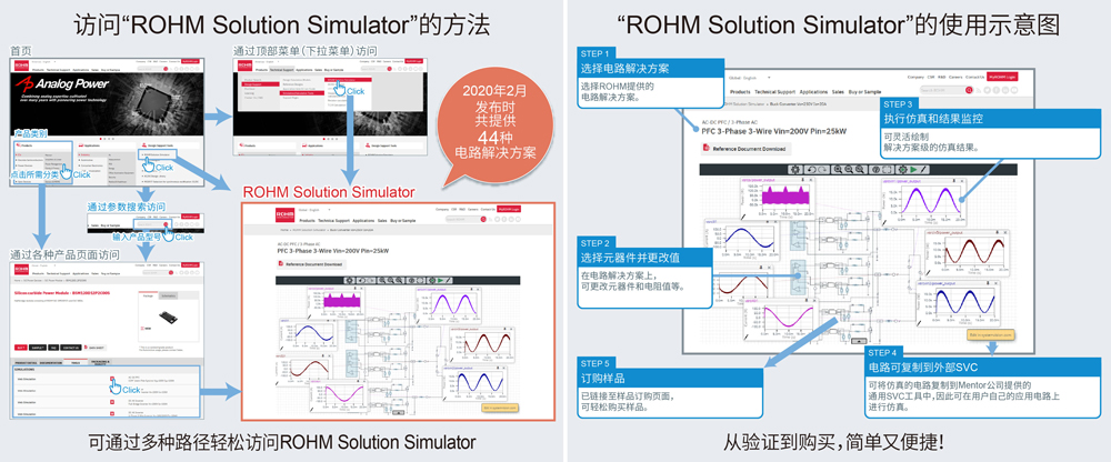 ROHM Solution Simulator