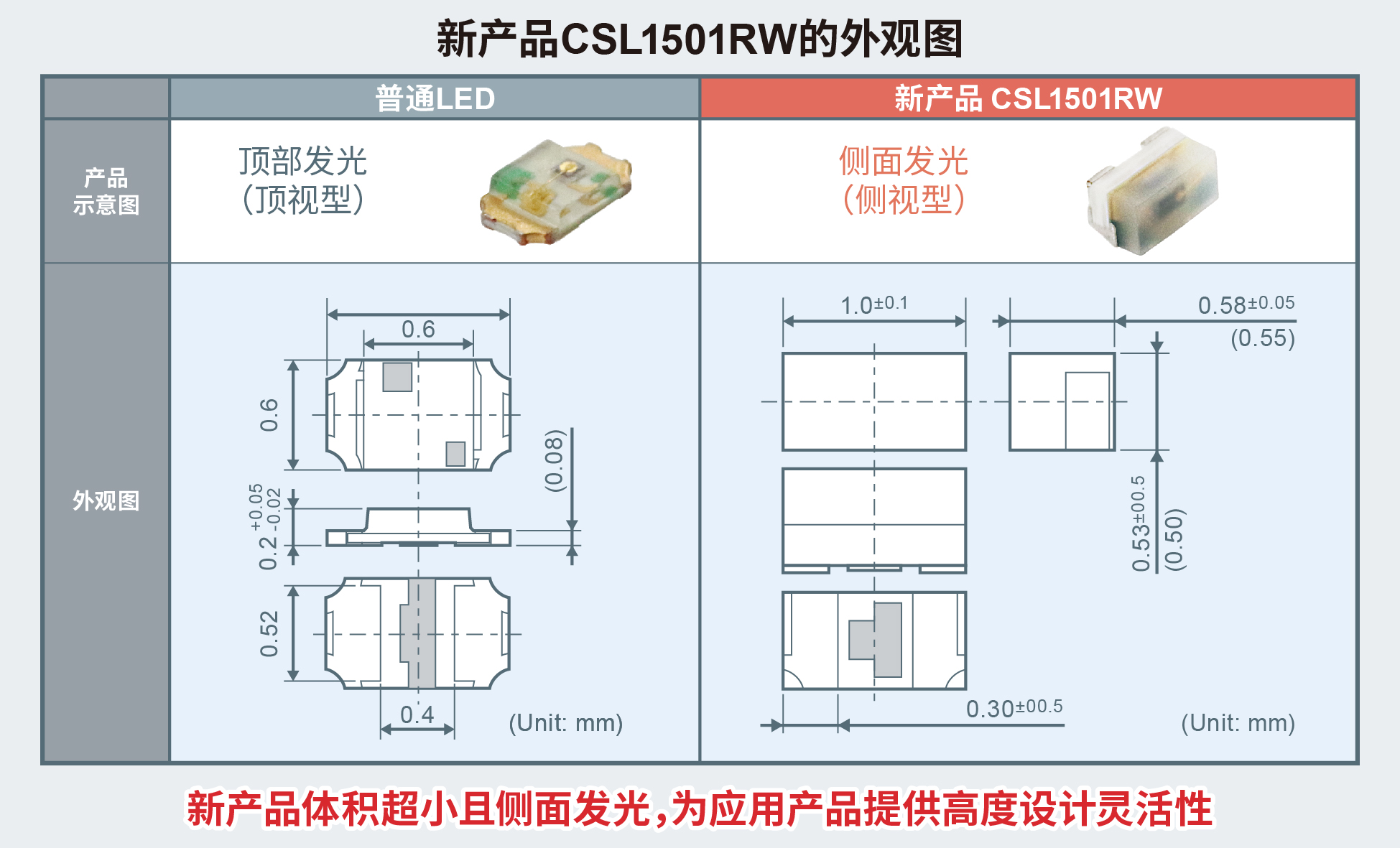 CSL1501RW