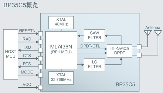 BP35C5