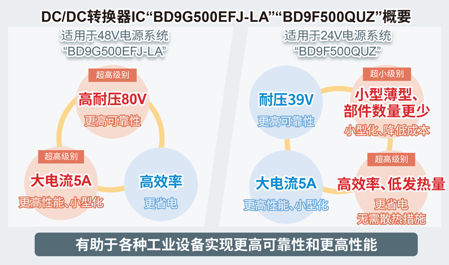 DC/DCתICBD9G500EFJ-LABD9F500QUZҪ