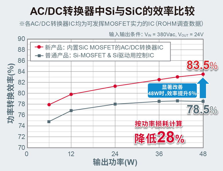 AC/DCתSiSiCЧʱȽ